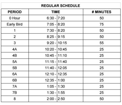 Chart of the daily bell schedule for Libertyville High School.