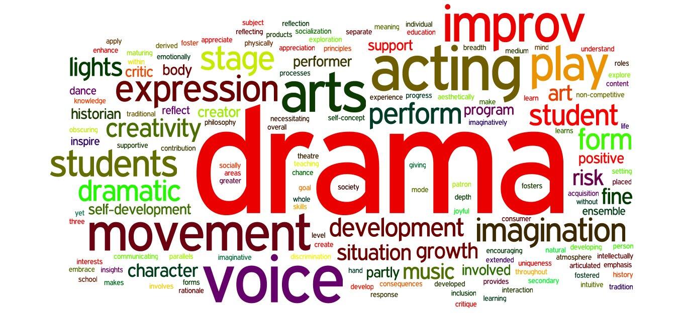 word collage about Drama